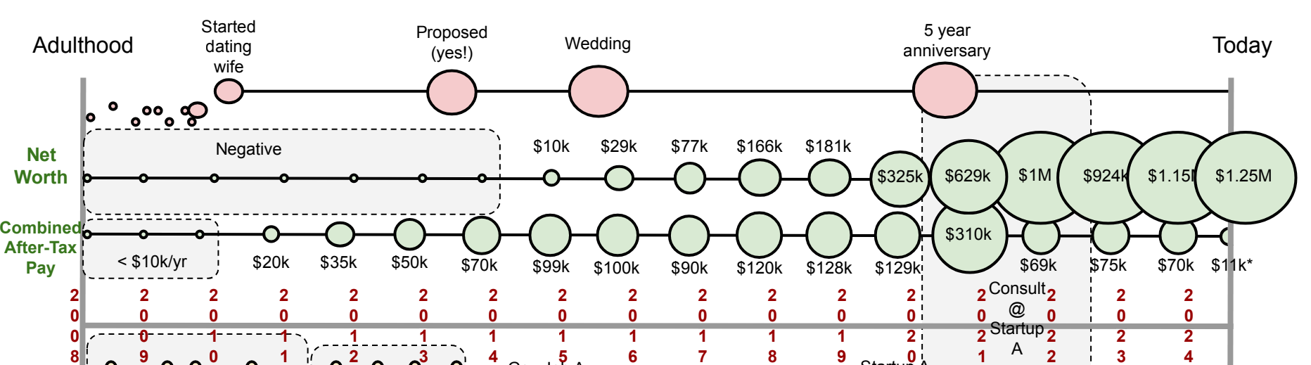 Net worth, income, FIRE